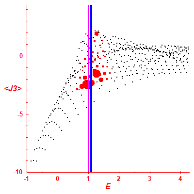 Peres lattice <J3>